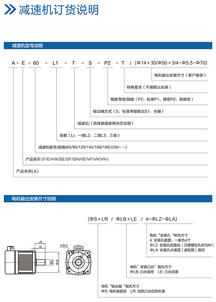 減速機(jī)訂貨說明.jpg