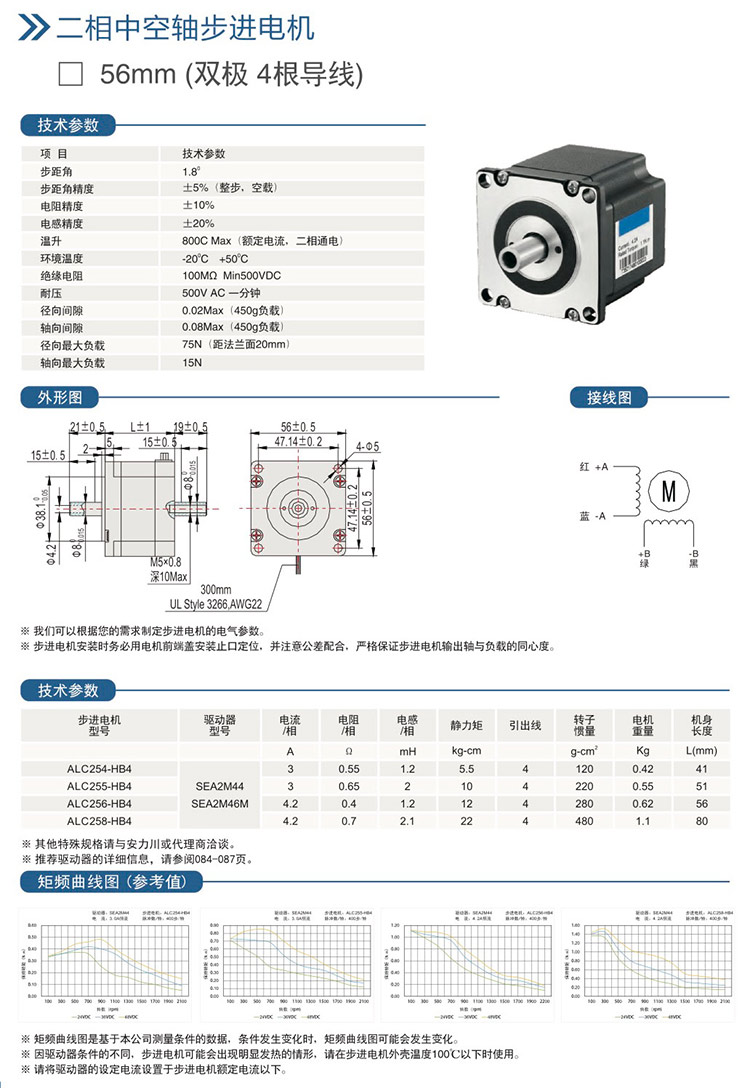 二相中空軸步進(jìn)電機(jī)-56mm(雙極4根導(dǎo)線).jpg